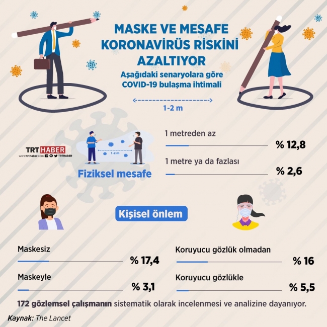 Grafik: Şeyma Özkaynak